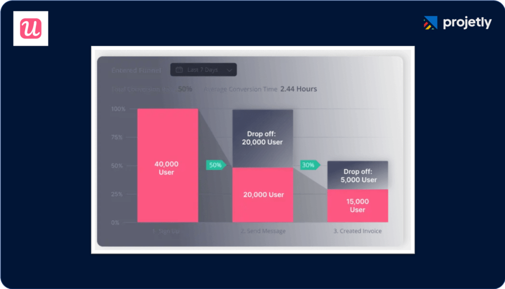 Sample screen from Userpilot 