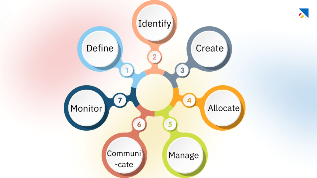 implementation project plan