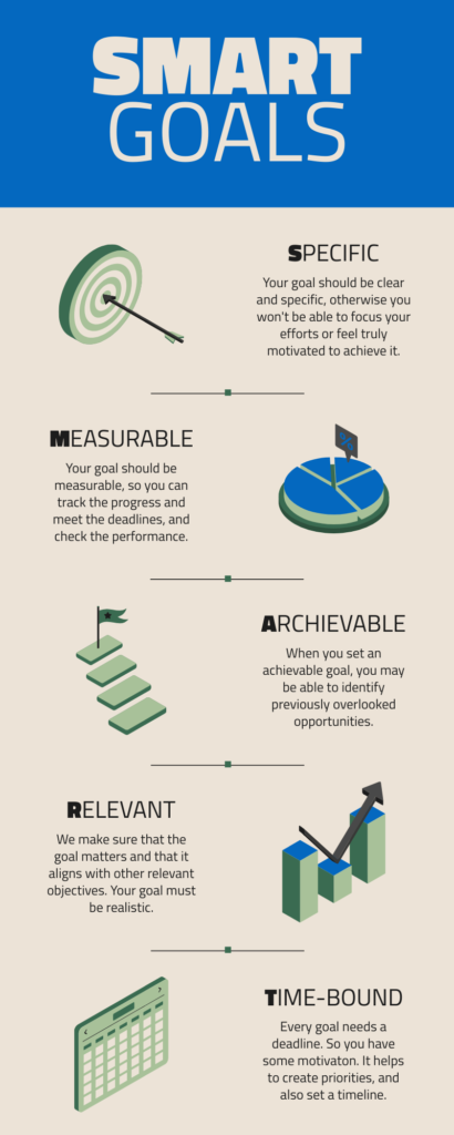 implementation project plan