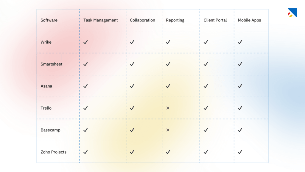 project management software with client portal