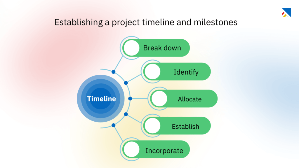 software implementation project plan 3