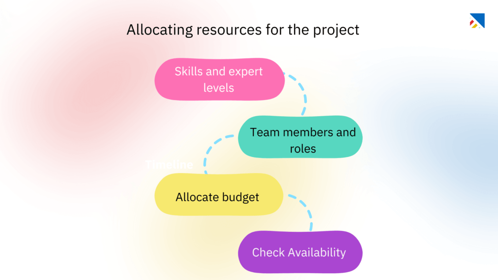 software implementation project plan 4