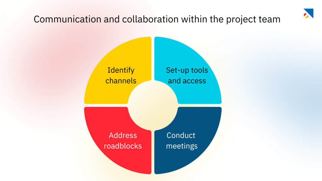 software implementation project plan 7