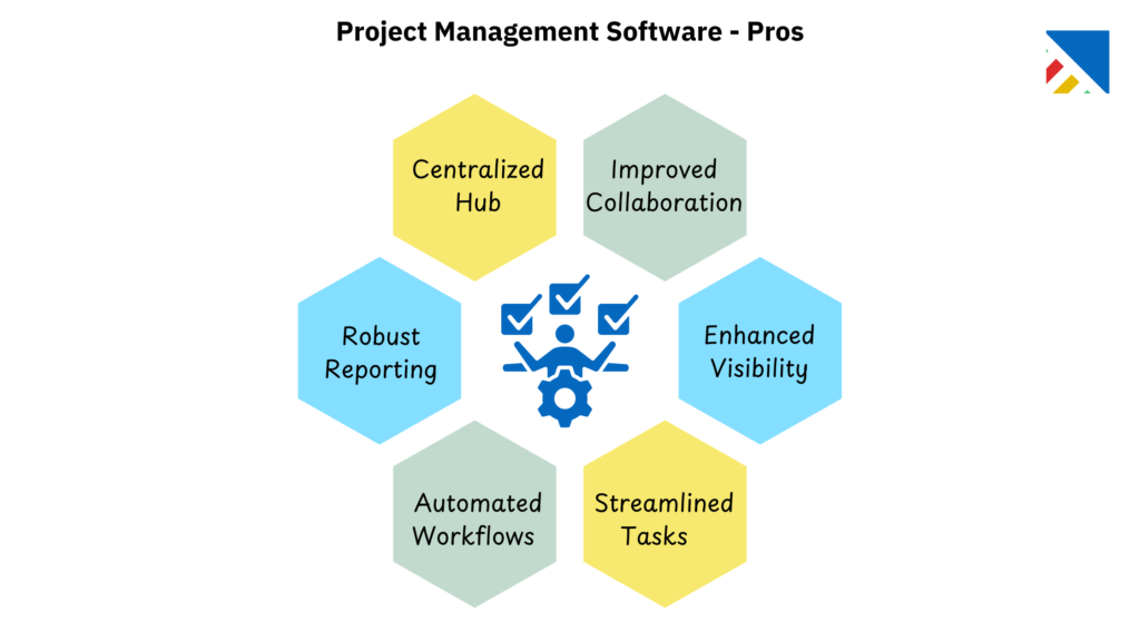 Project Management Software Pros and Cons  - Pros