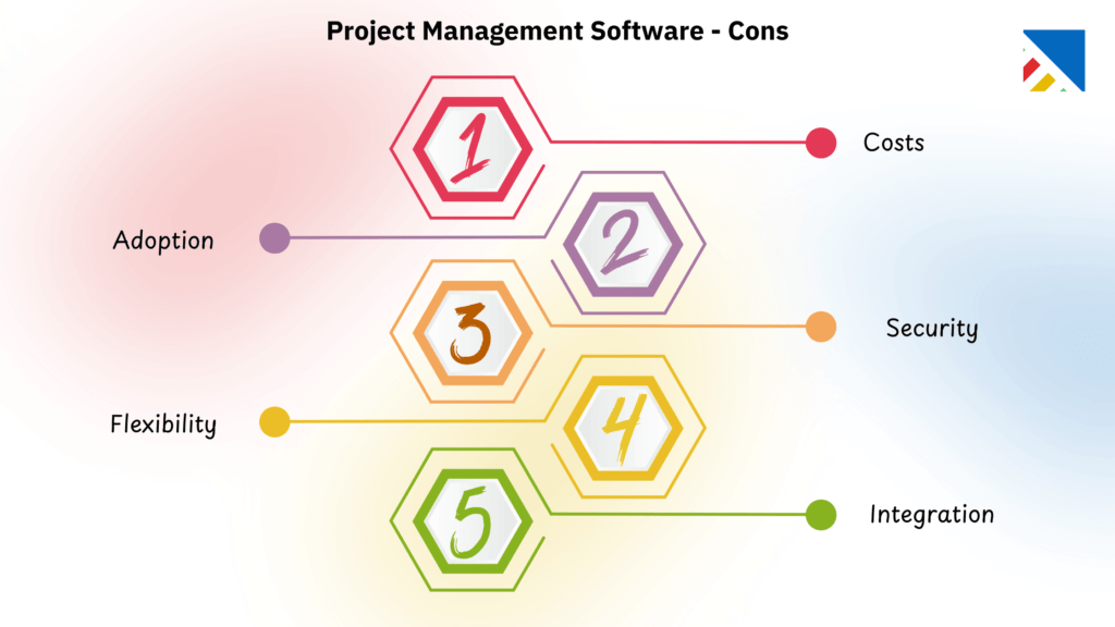 Project Management Software Pros and Cons  - Cons