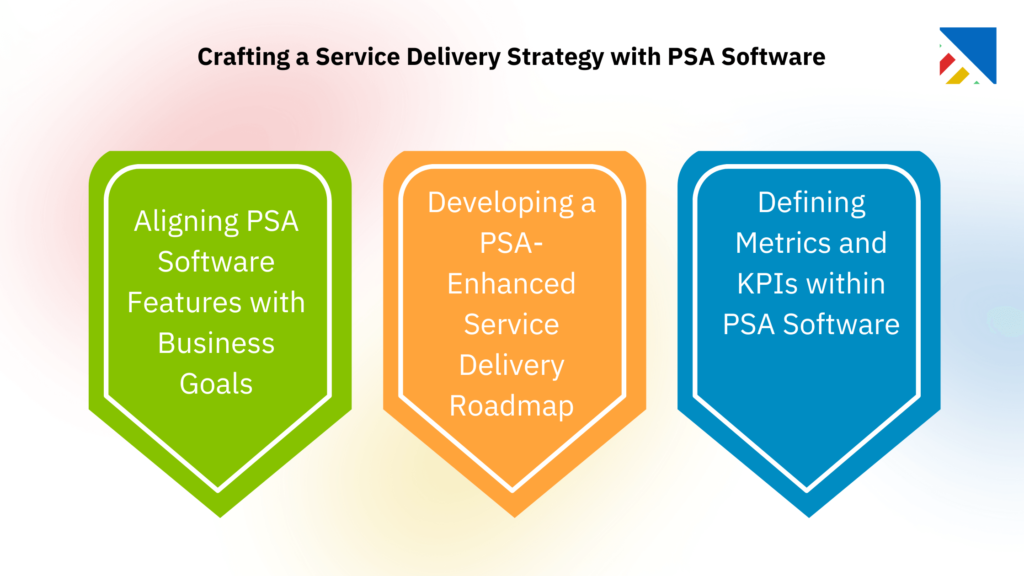 Crafting a Service Delivery Strategy with PSA Software