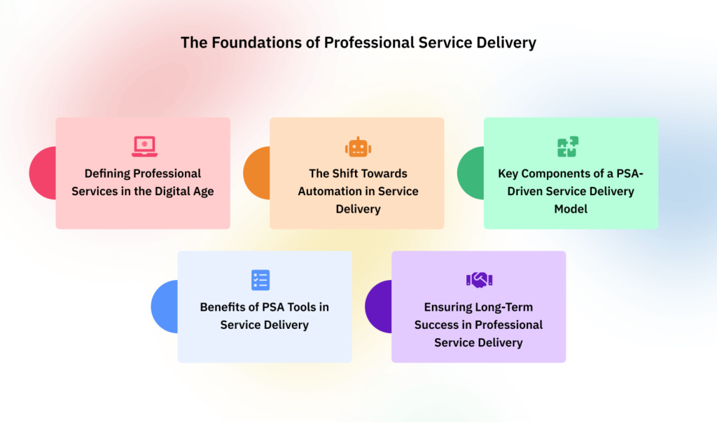 Foundations of Professional Service Delivery