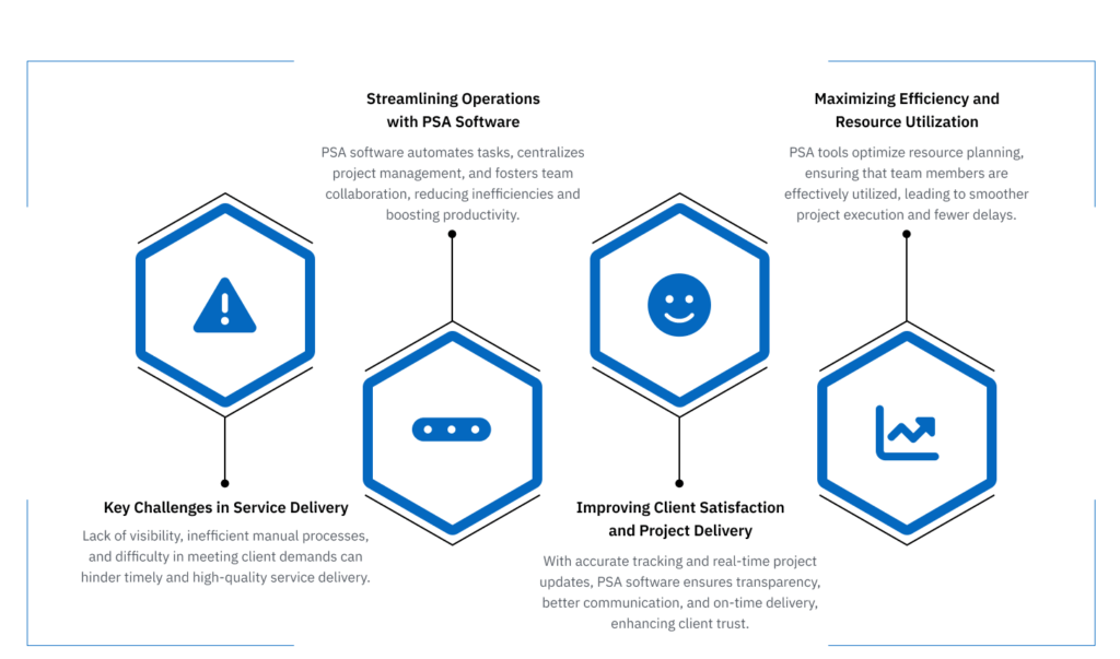 Overcoming Challenges in Service Delivery with PSA Software