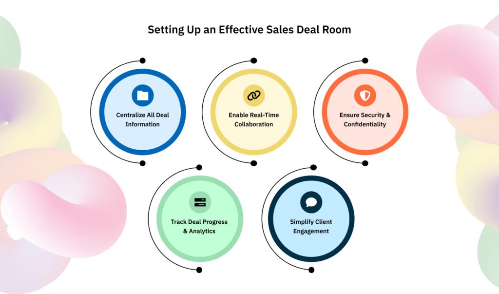 Best Practices for Implementing a Sales Deal Room