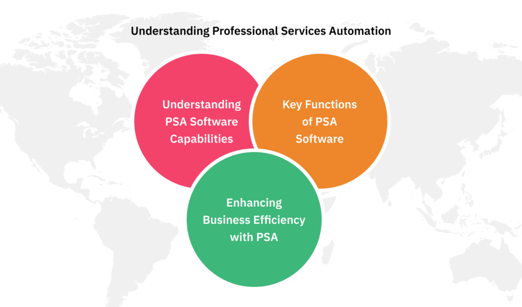 Understanding Professional Service Automation