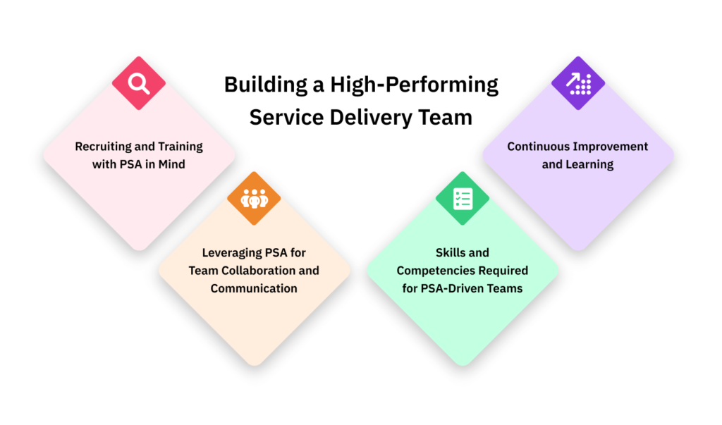 Building a high performing service delivery team 