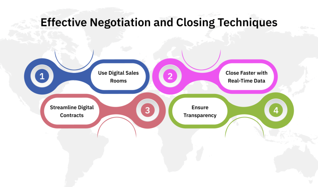 Effective Negotiation and Closing Techniques