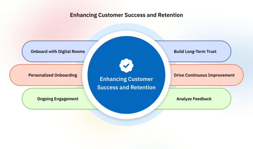 Enhancing Customer Success and Retention