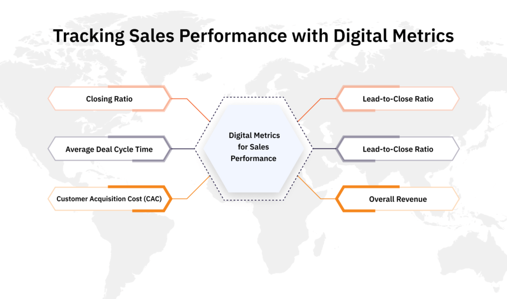 Tracking Sales Performance with Digital Metrics