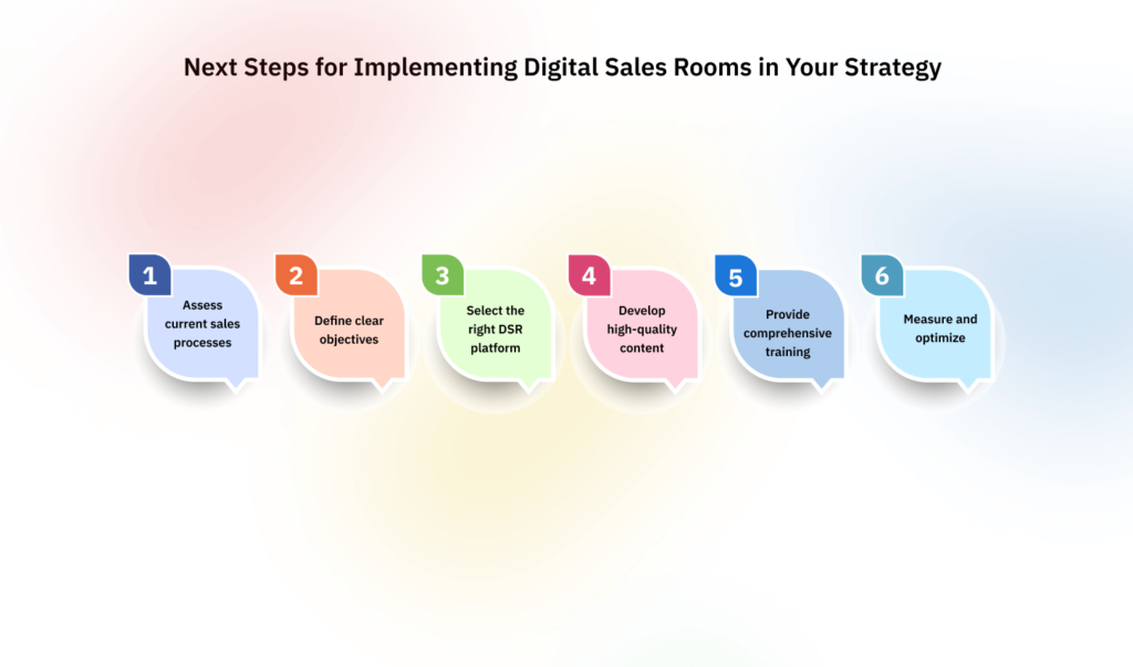 Next Steps for Implementing Digital Sales Rooms in Your Strategy