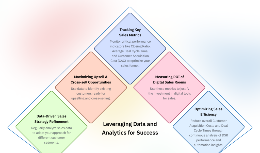 Leveraging Data and Analytics for Success