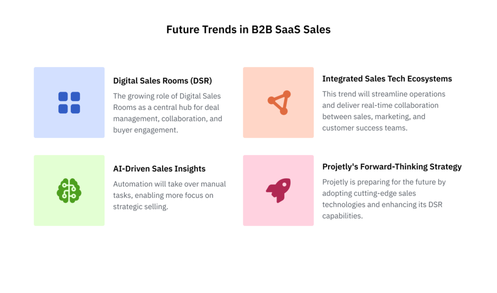 Projetly's plan for future trends inin B2b SaaS