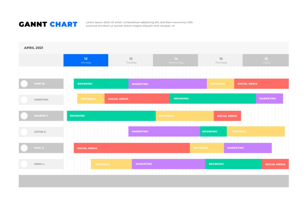 Gantt Charts  in Project Management Software - What is Gantt chart